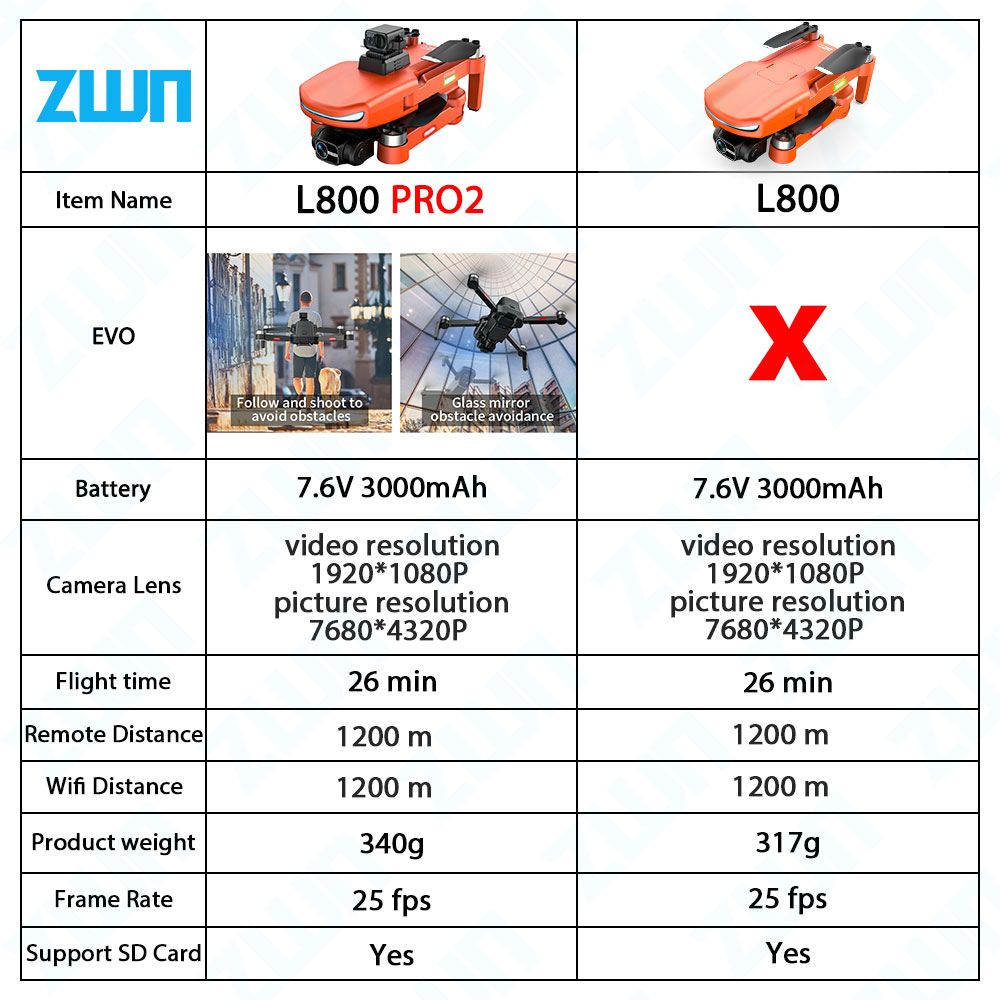 L800 PRO 2 Professional Drone  - Drone Kit Vtol avis et prix