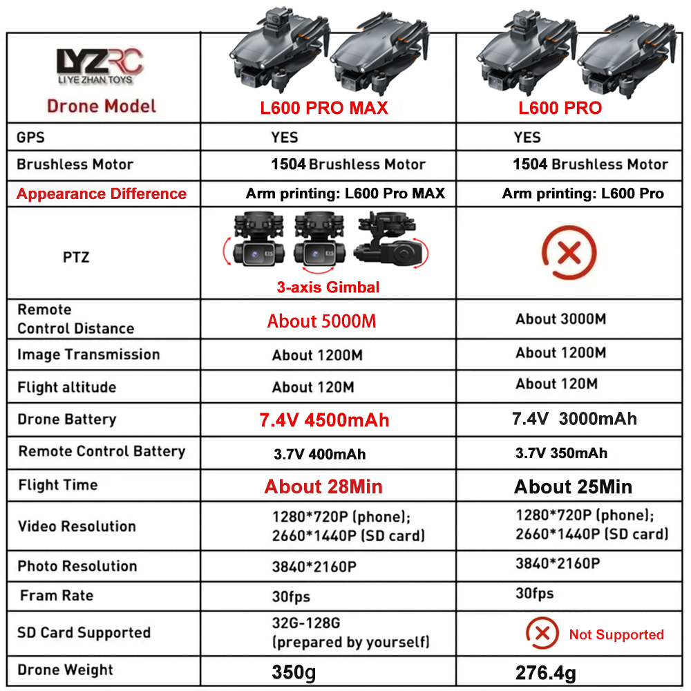 L600 Pro MAX /L600 PRO Drone 4 - Drone Kit Professional avis et prix